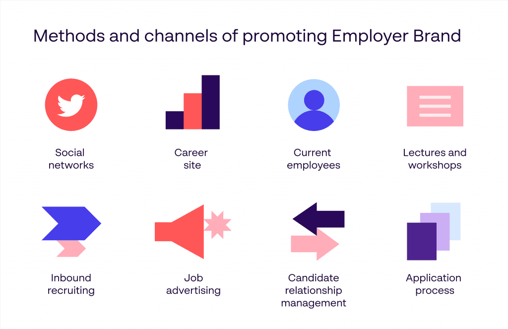 6 Key Employer Branding Strategies: Infographic