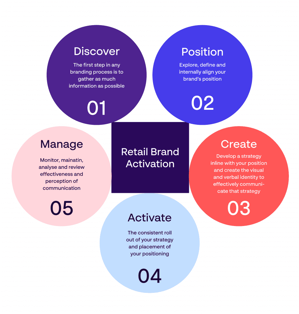 retail marketing mix