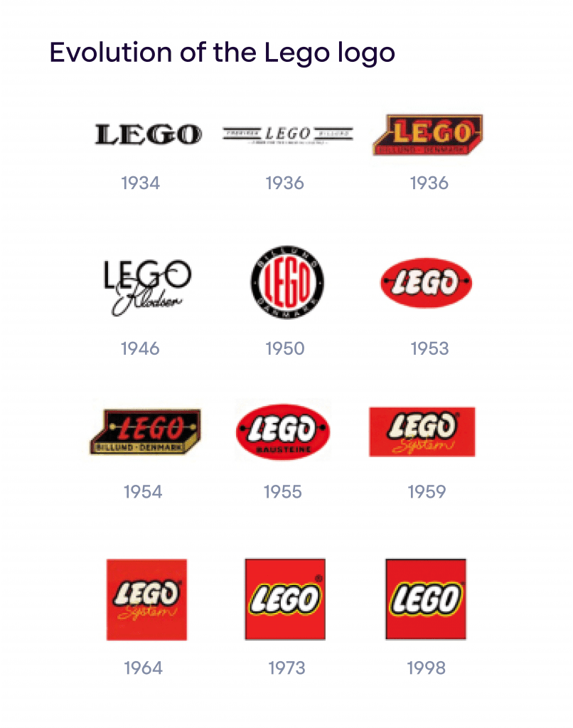 evolution of the Lego logo