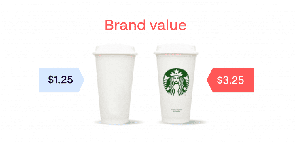 retail brand value
