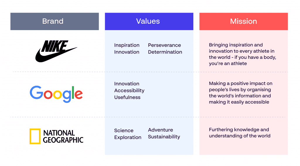importance of clear defined brand values