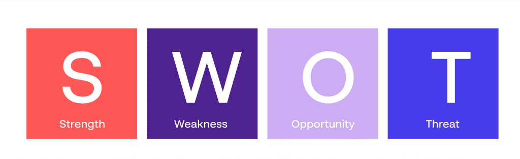 SWOT-Retail-Marketing