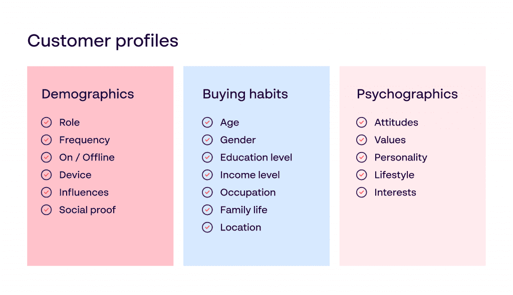 Target-customers-consumer-profiling