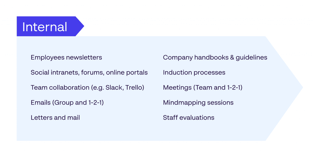 examples of internal corporate communications