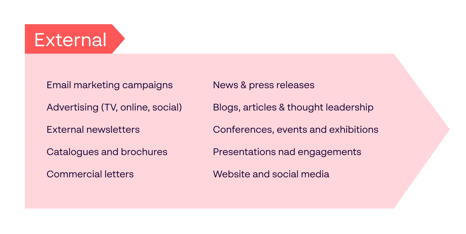 An introduction to corporate communications - Papirfly Blog