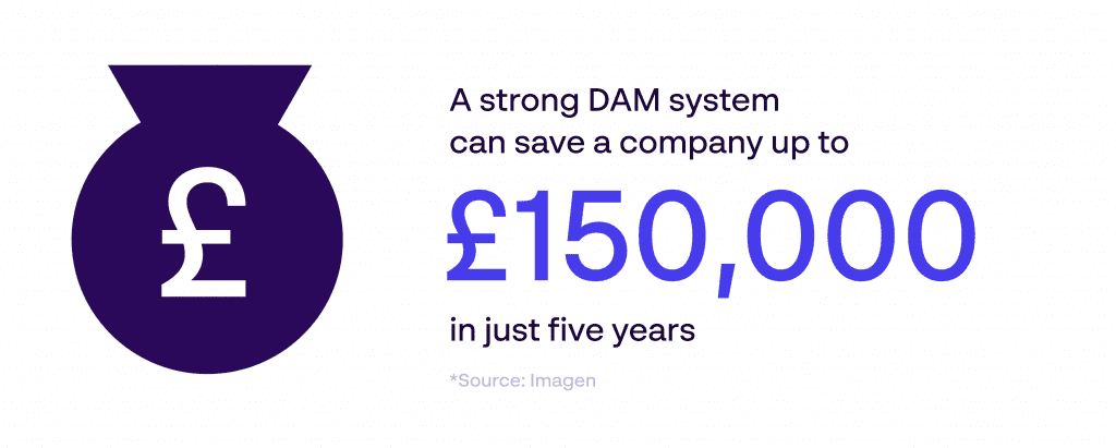 save up to 150,000 with a strong DAM solution