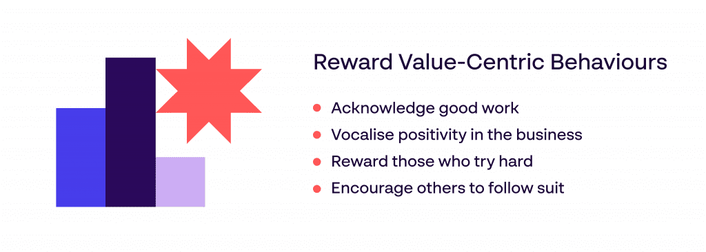 recognise and reward value-centric behaviours