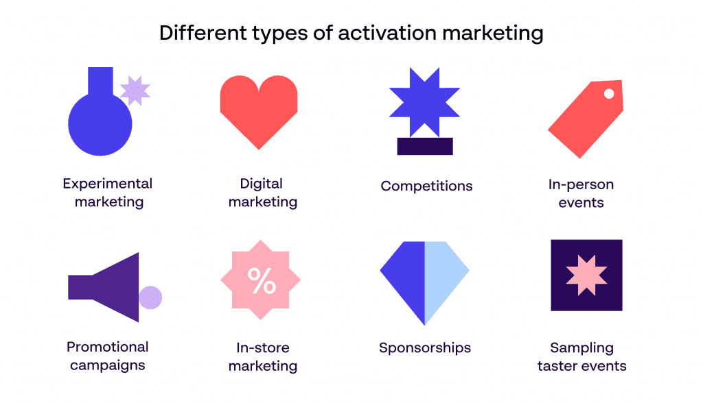 8 types of activation marketing for your brand (BAM - Brand Activation Management)