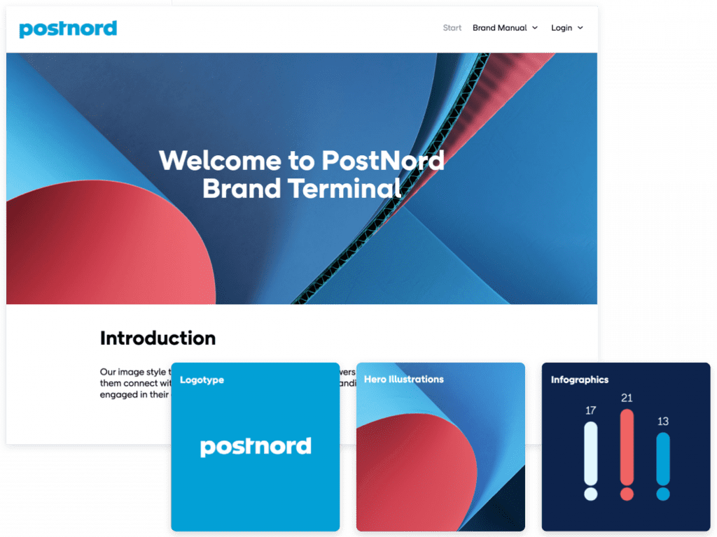 PostNord Brand HUB