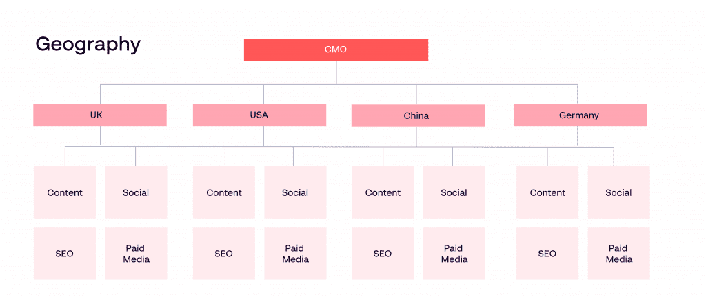 geographical-marketing-team-structure