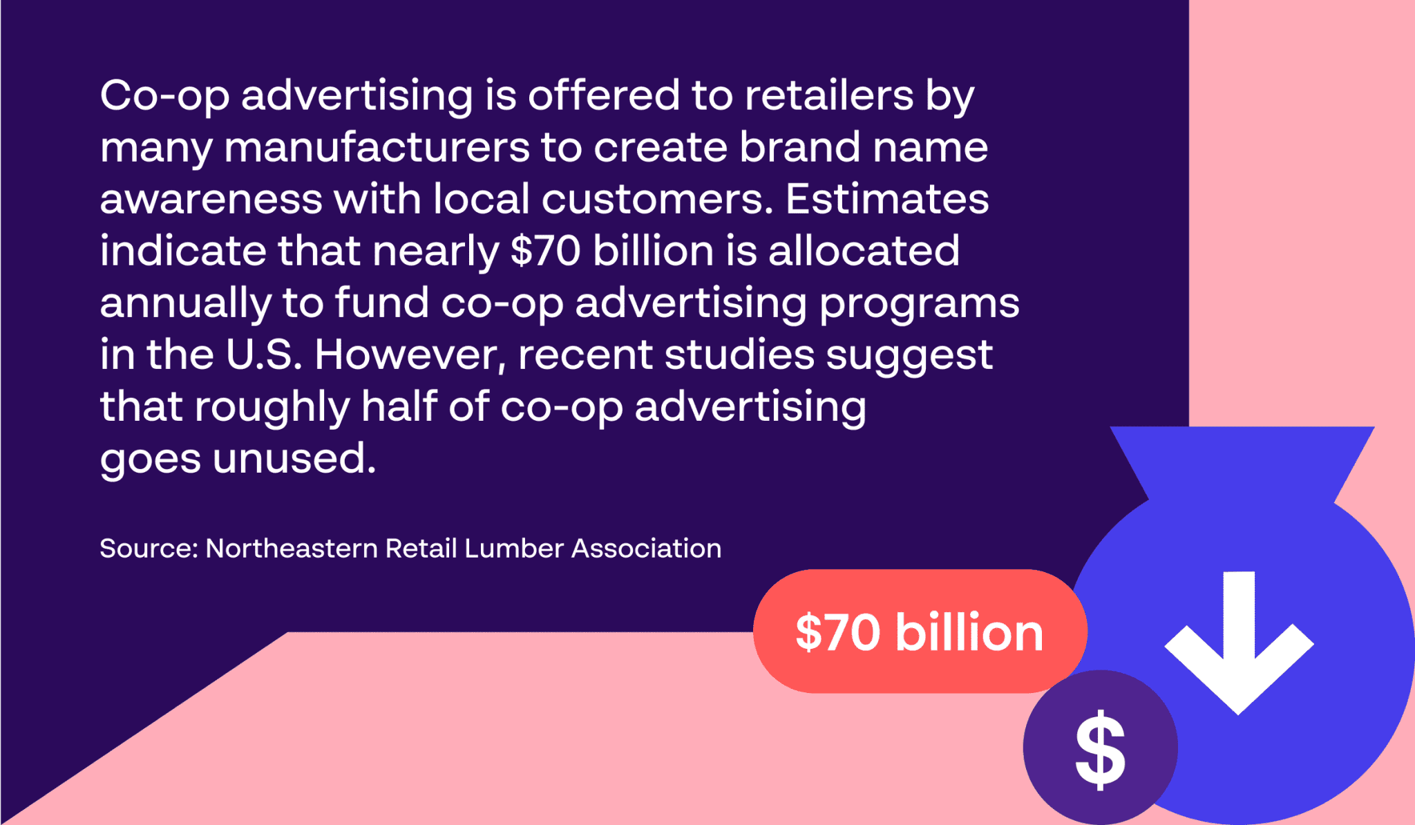 Coop advertising model professional services powered by unique