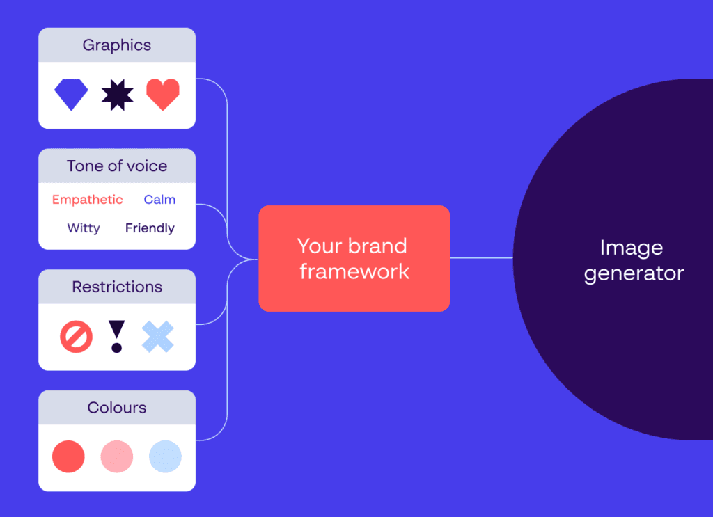 AI brand guidelines