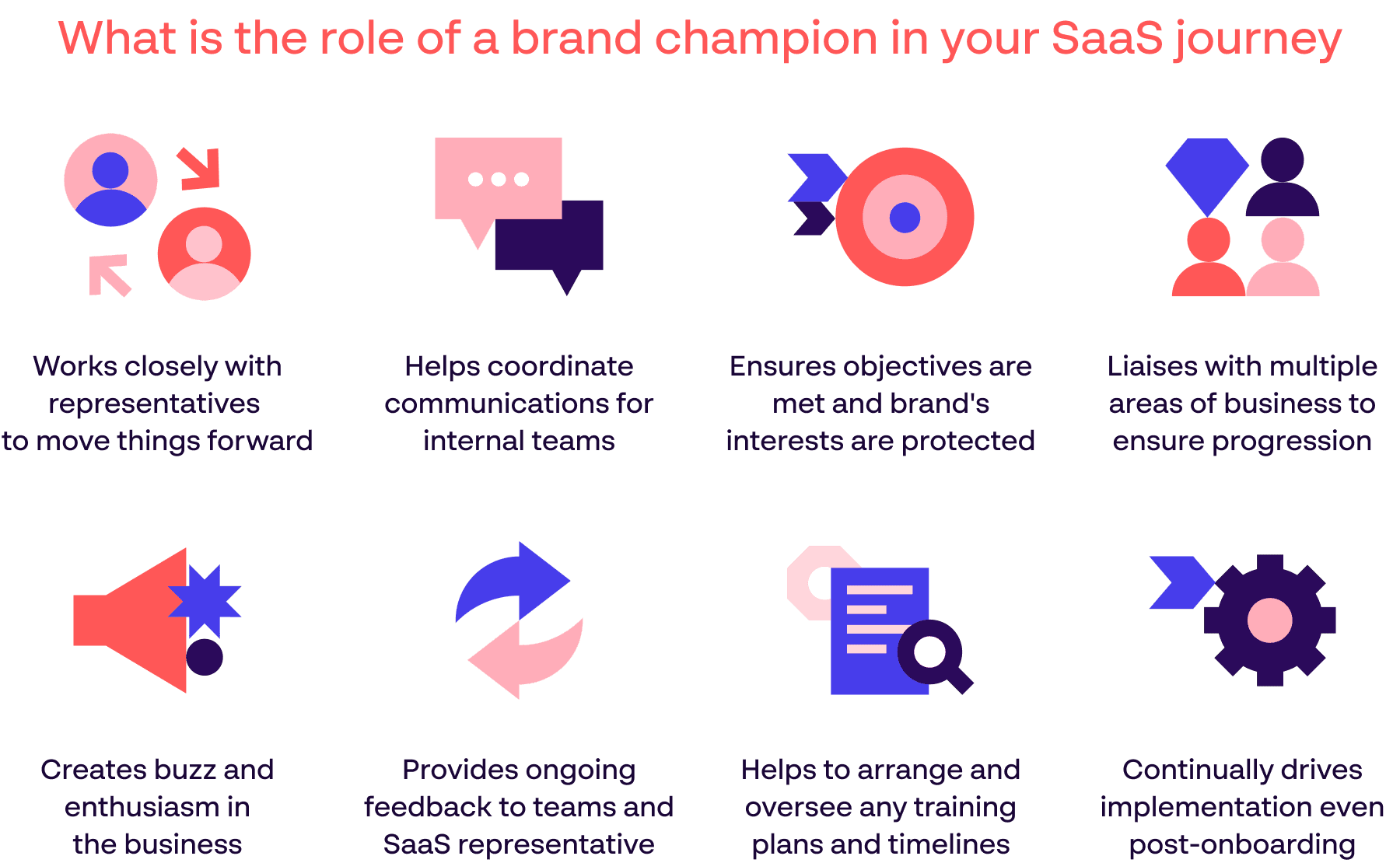 infographic showing the role of a brand champion in the SaaS journey