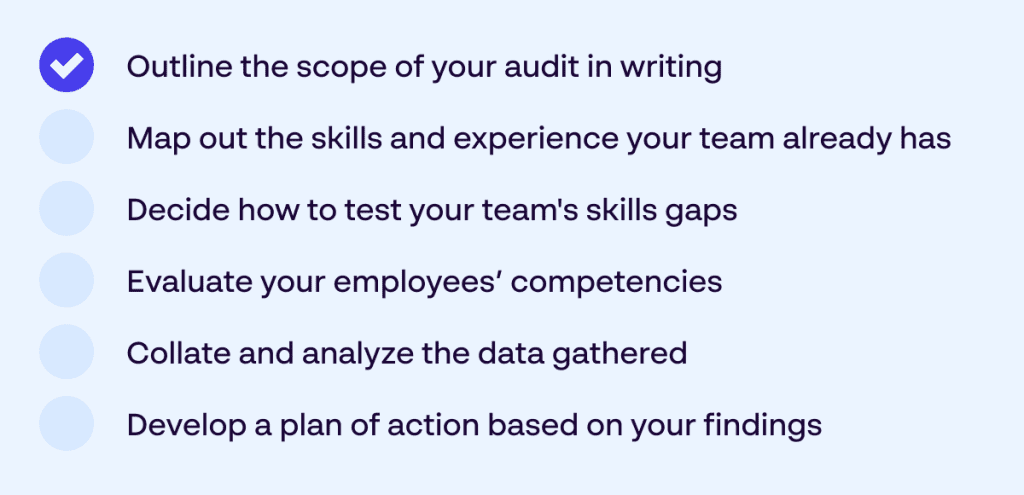 [Papirfly blog] The 6 steps of an internal skills audit for pharmaceutical company marketing teams