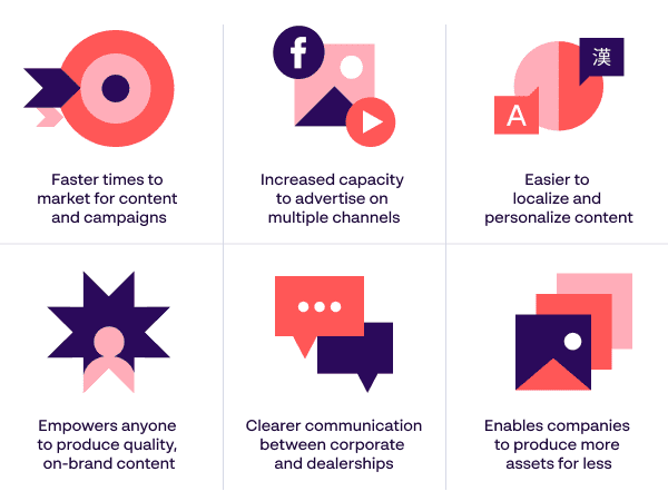 6 benefits of on-brand content creation for automotive marketing - Papirfly infographic