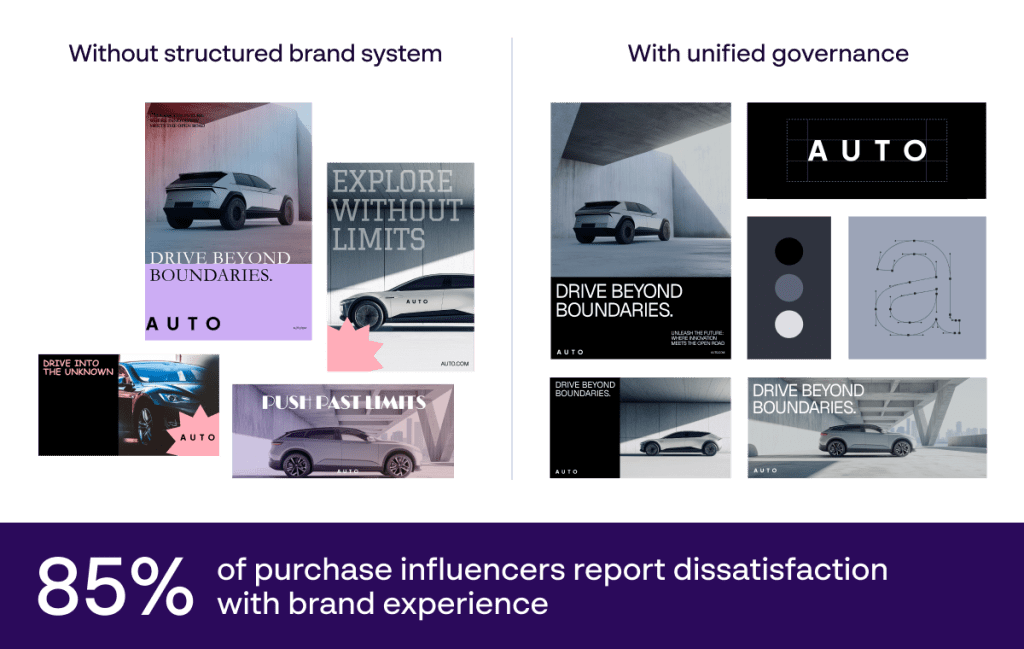 Three customer icons linked by checkmarks to a central brand logo, symbolizing trust built through brand consistency