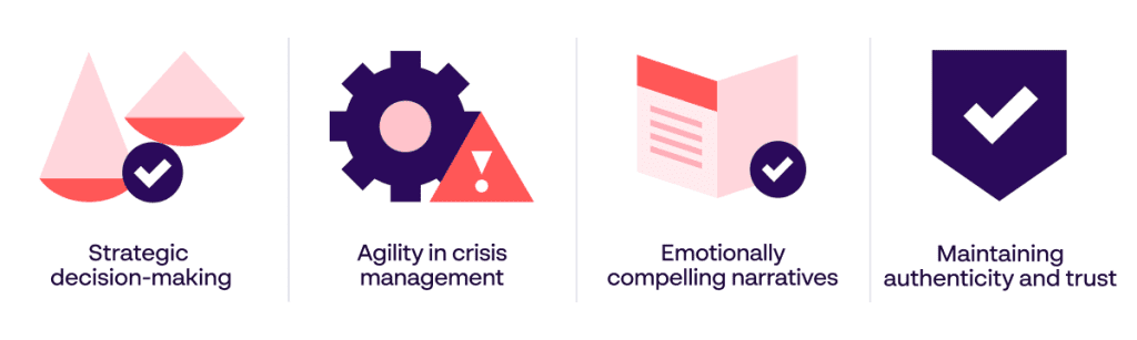 Human input shines through strategy, crisis agility, emotion, and trust—essential for authentic brand storytelling.