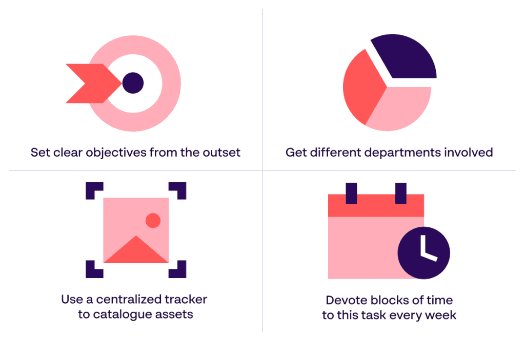 Papirfly infographic outlining 4 steps to conducting a full audit of your digital asset library - set clear objectives; involve different marketing departments; centralized spreadsheet; set out blocks of time