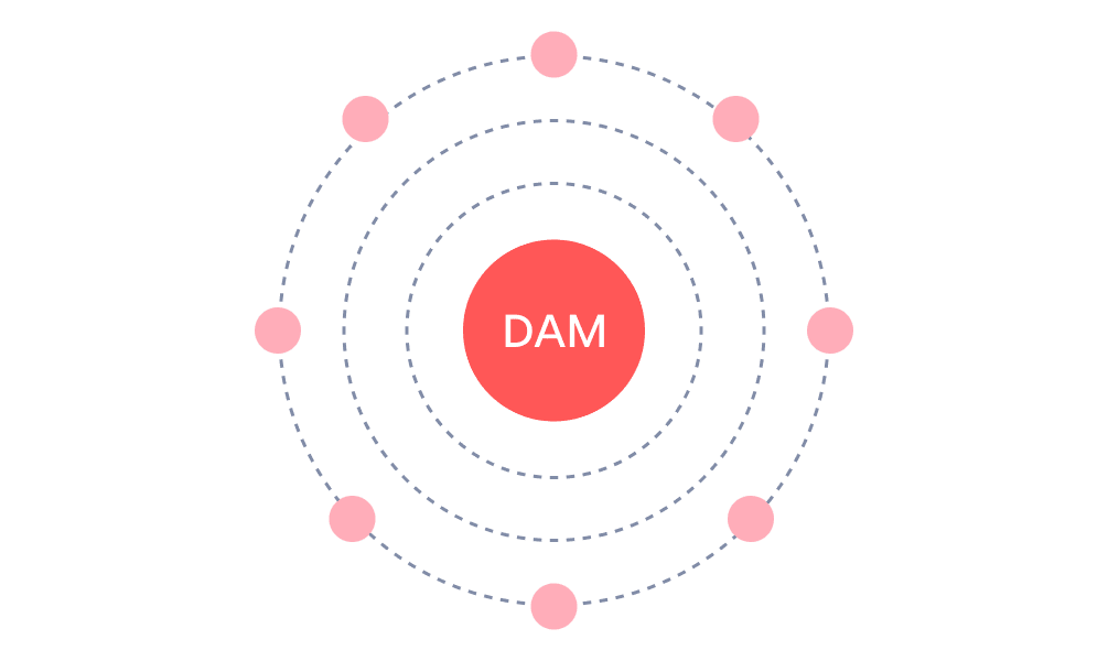 Image quality checker integrated with DAM system showing streamlined visual compliance workflow
