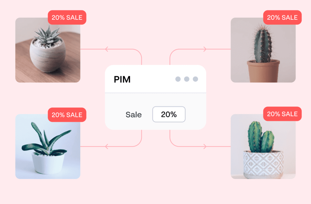 Central PIM system distributing a 20% sale update to multiple product visuals, reducing duplication across omnichannel retail marketing channels.
